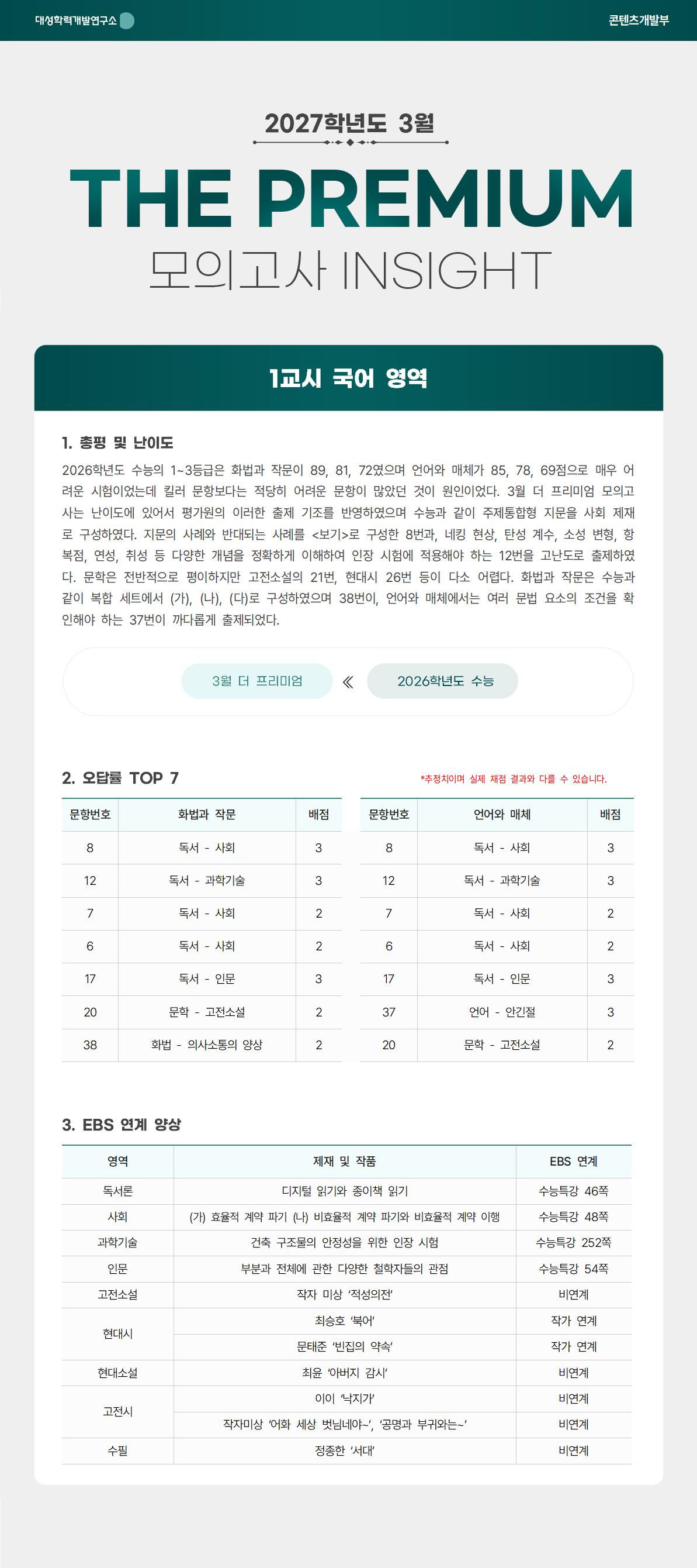 2027학년도 3월 THE PREMIUM 모의고사 INSIGHT 국어001.jpg